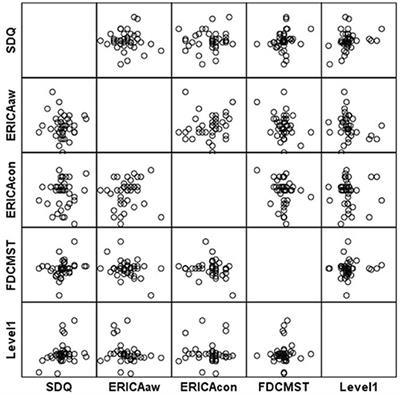 Do Improvements in Therapeutic Game-Based Skills Transfer to Real Life Improvements in Children's Emotion-Regulation Abilities and Mental Health? A Pilot Study That Offers Preliminary Validity of the REThink In-game Performance Scoring